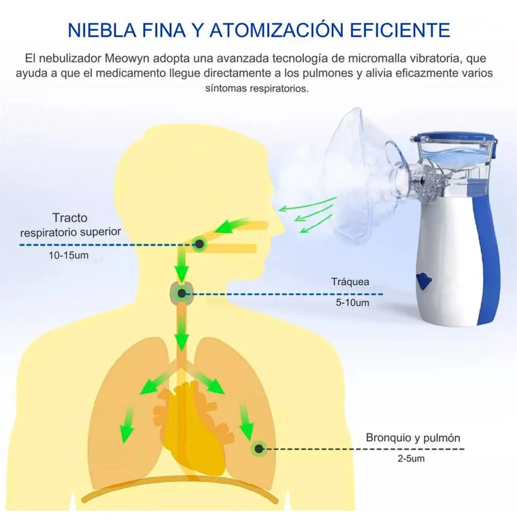 Oferta Nebulizador portátil inhalador